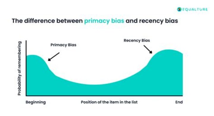 What is the difference between primacy and recency?