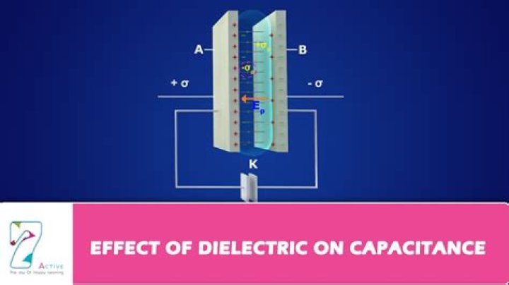 What is the effect of dielectric on capacitance?