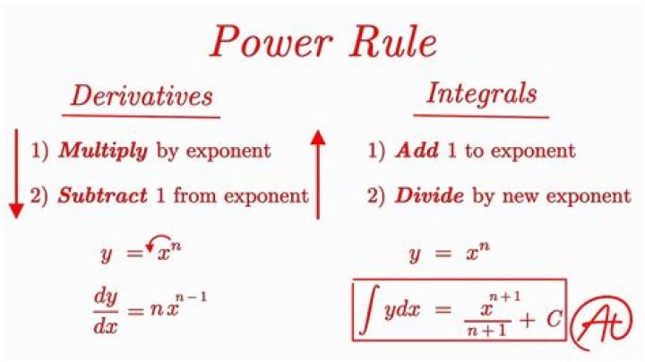 What is the integral of energy?