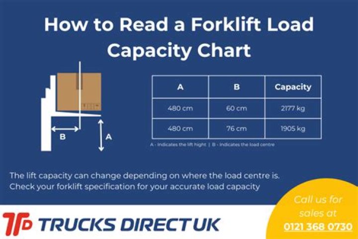 What is the load capacity of a 4x4 post?