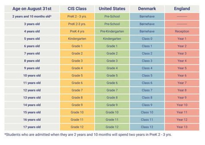 What is the maximum age for NYSC?
