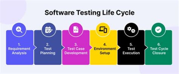 What is the meaning of build in software testing?