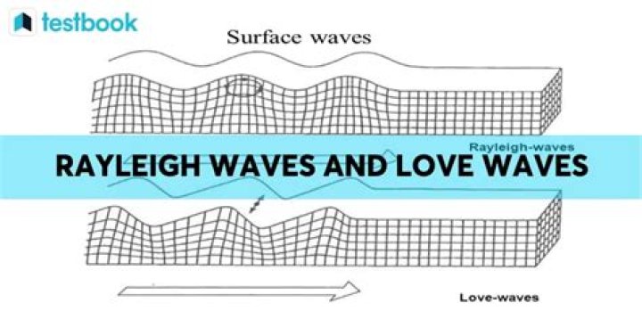 What is the meaning of love waves?