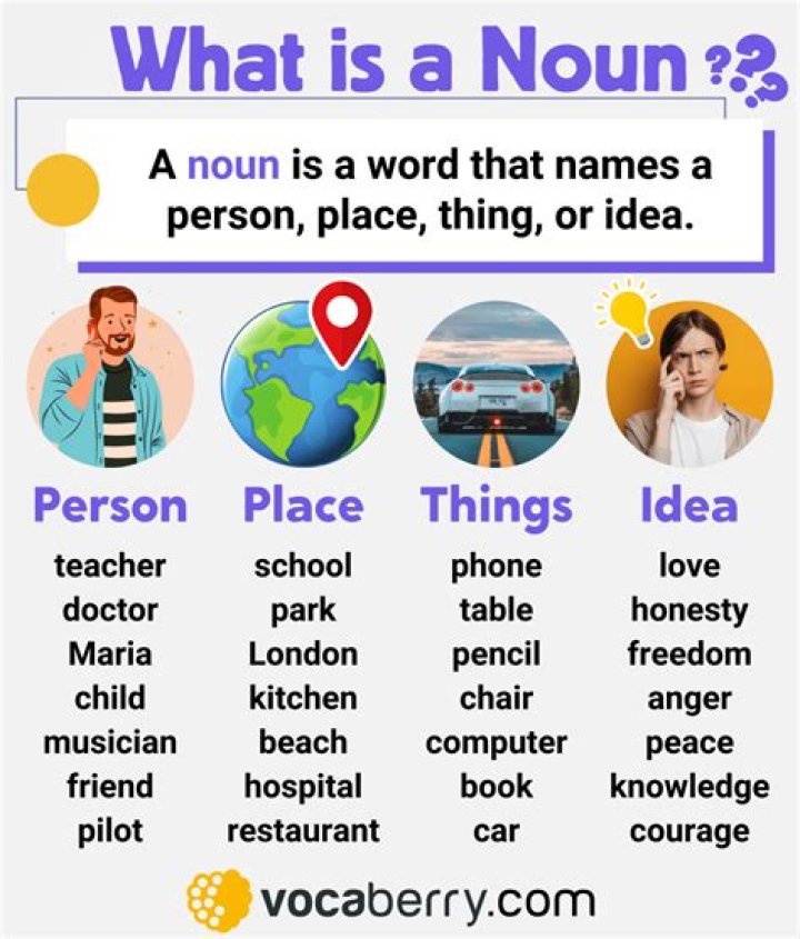 What is the noun form of emphasize?