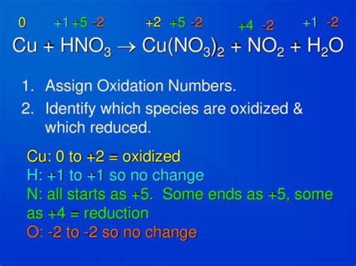 What is the oxidation number of Cu in Cu2O?