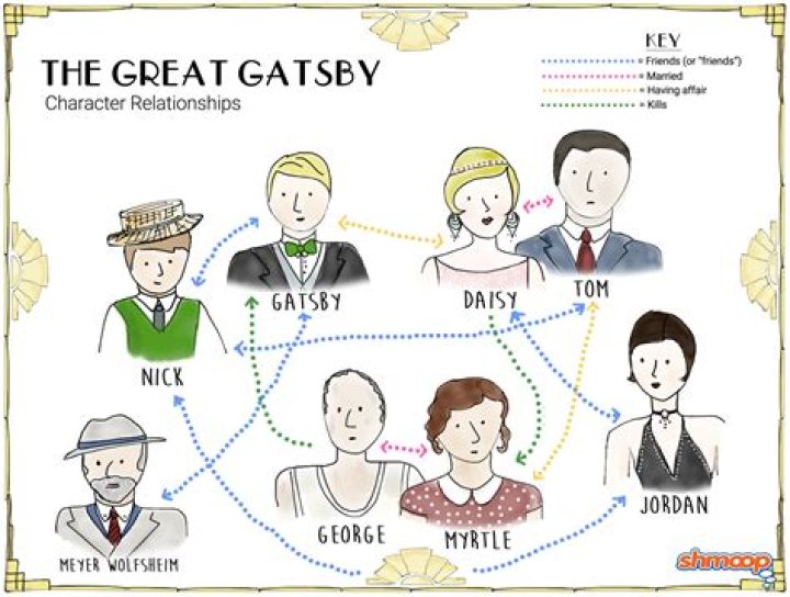 What is the relationship between Daisy and Gatsby?