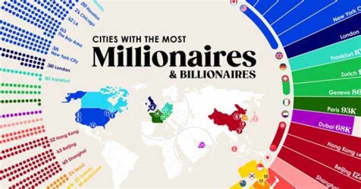 What is the richest city in Poland?