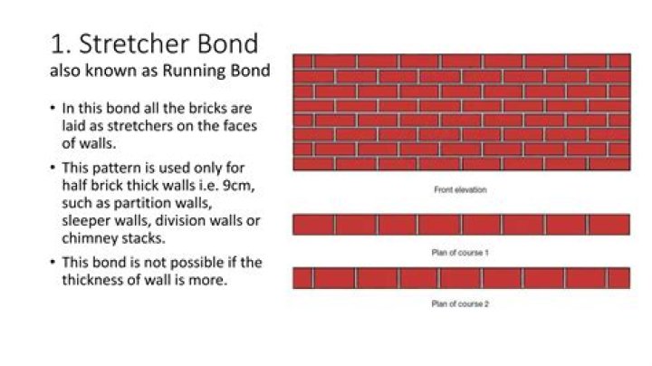 What is the stretcher bond?