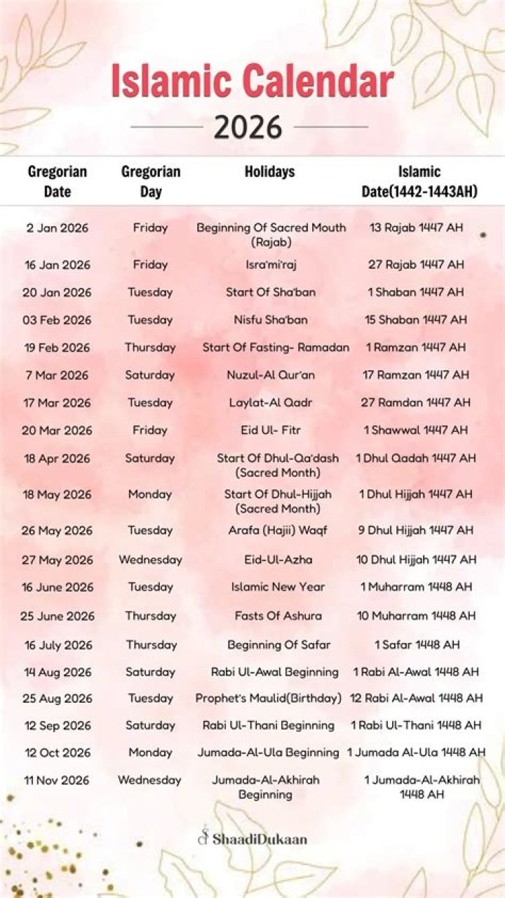 What is the tenth month of the Islamic calendar called?