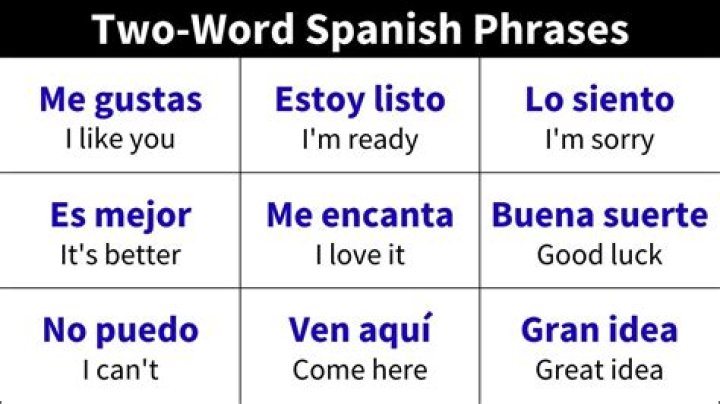 What is the word friend in Spanish?