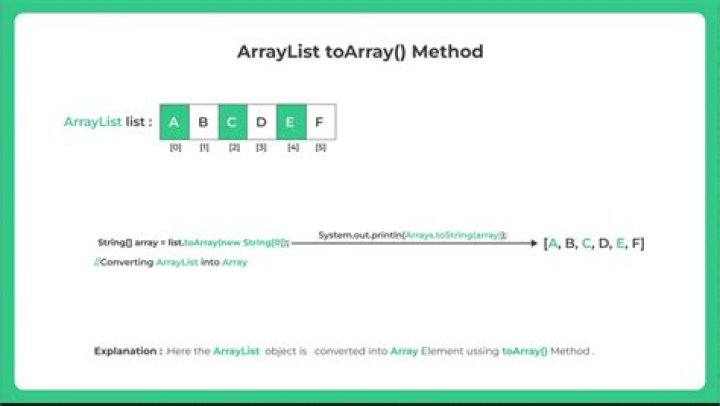 What is toArray method in Java?