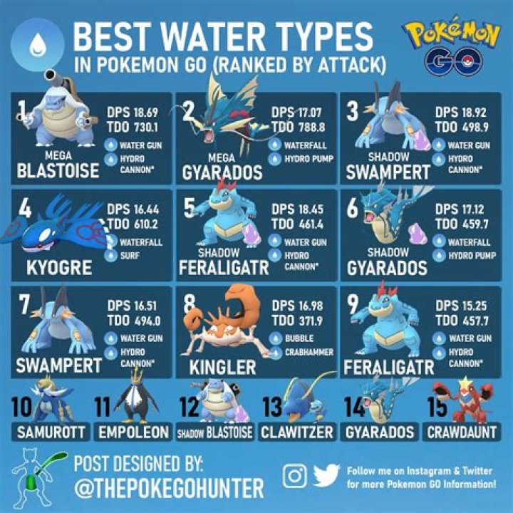 What is water Pokemon good against?