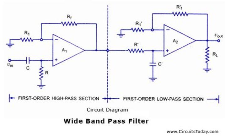 What is wide band pass filter?