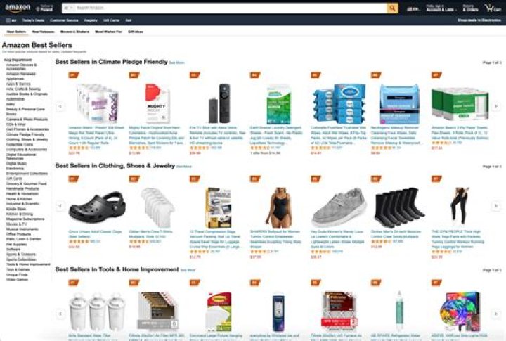 What items are gated on Amazon?