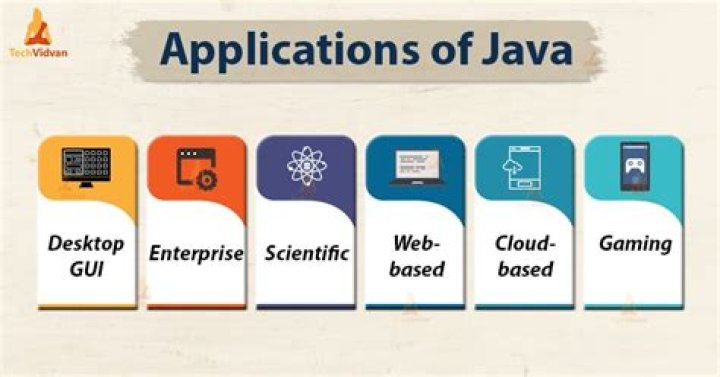 What kind of applications can be developed using Java?