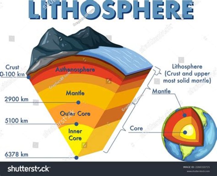 What makes up the lithosphere answer?