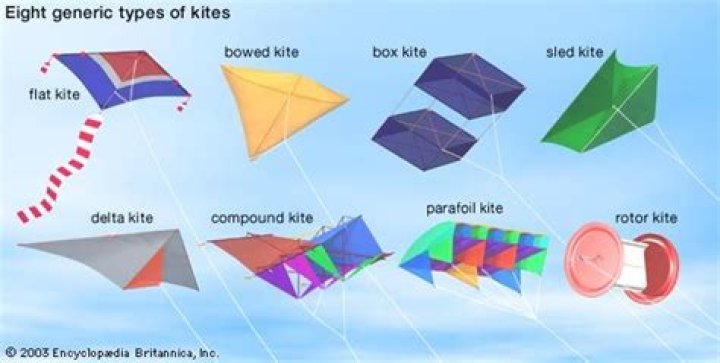 What materials are kites made of?