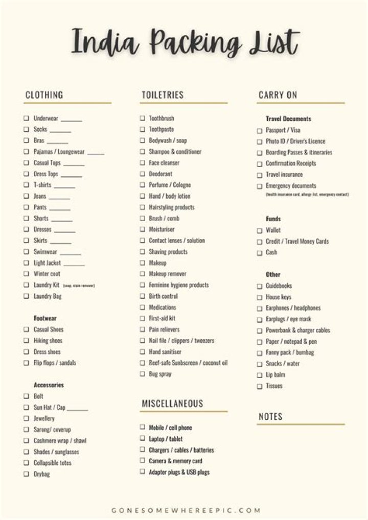 What men should pack for India?