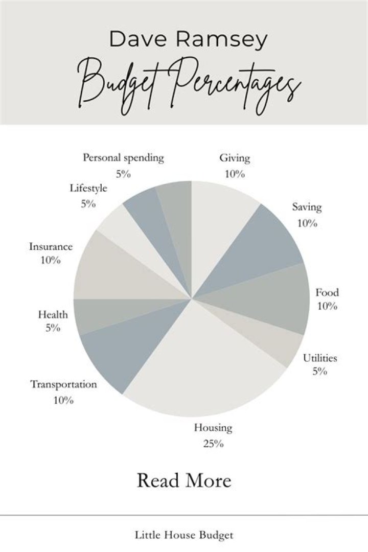 What mortgage company does Dave Ramsey recommend?