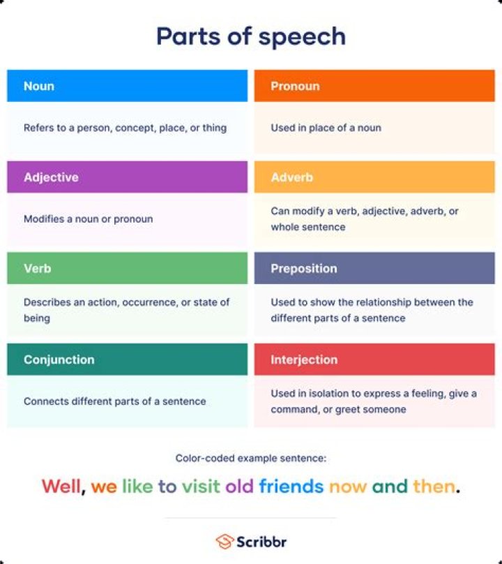 What part of speech is winter?