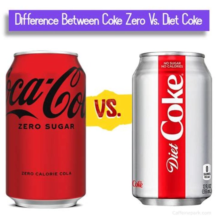 What percent of Coke is water?