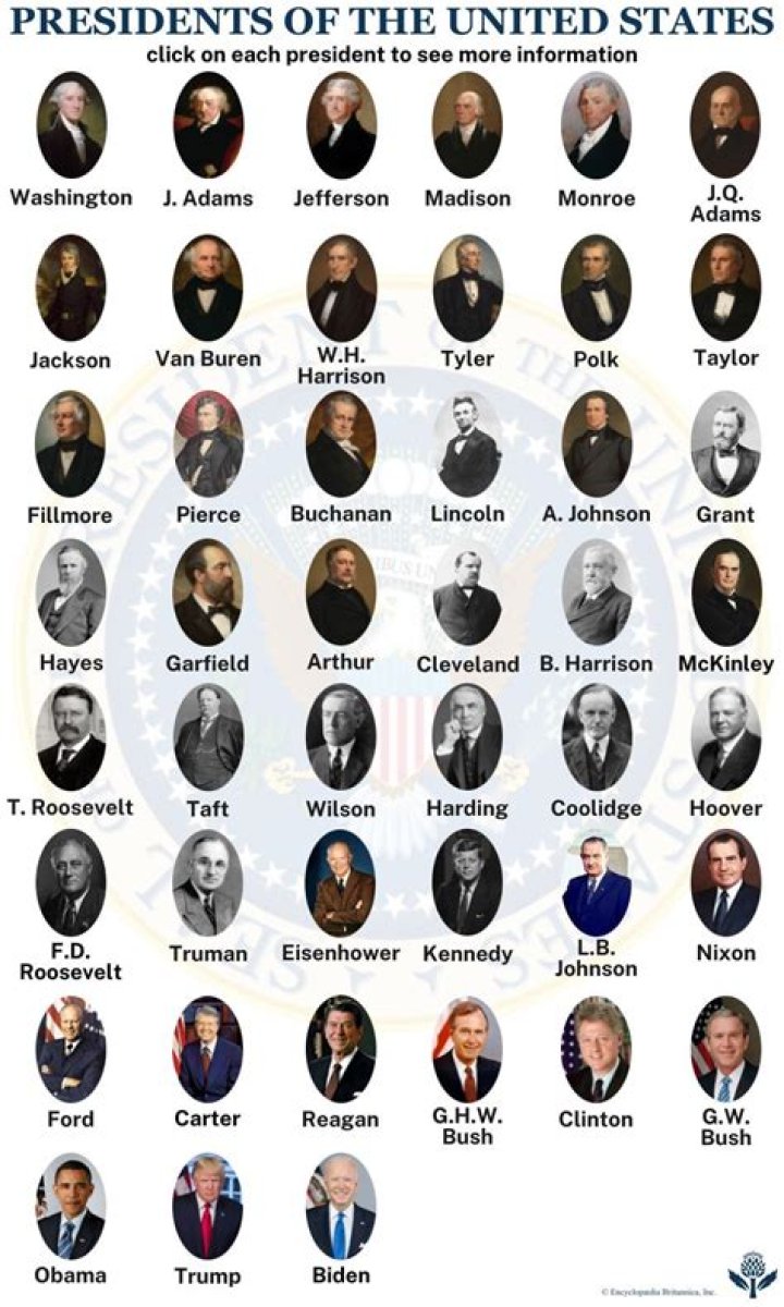 What presidents have the same last name?