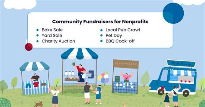 What restaurants offer fundraisers? | ContextResponse.com
