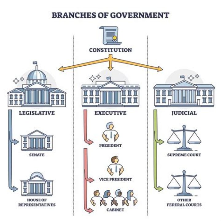 What services does the federal government provide?