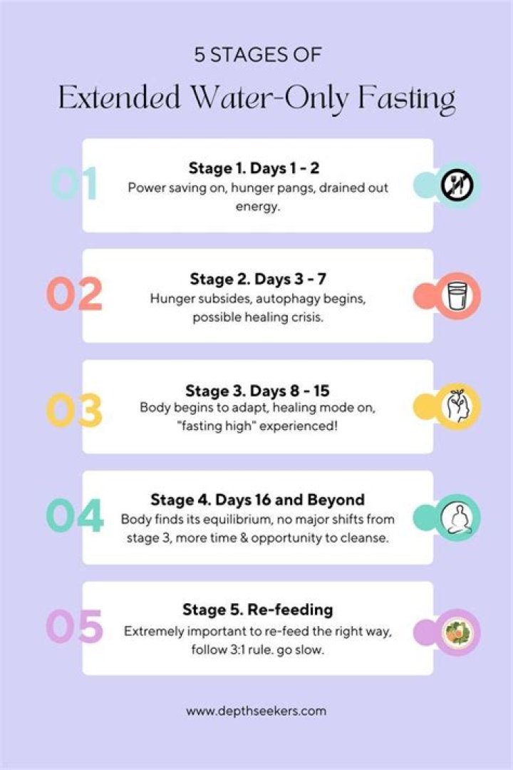 What should I eat after a 5 day water fast?