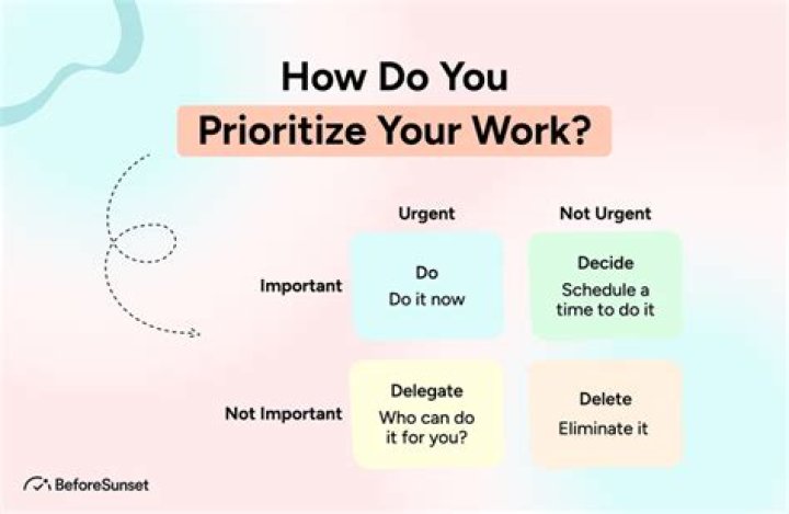 What should prioritize?