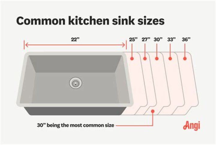 What size is kitchen sink waste?