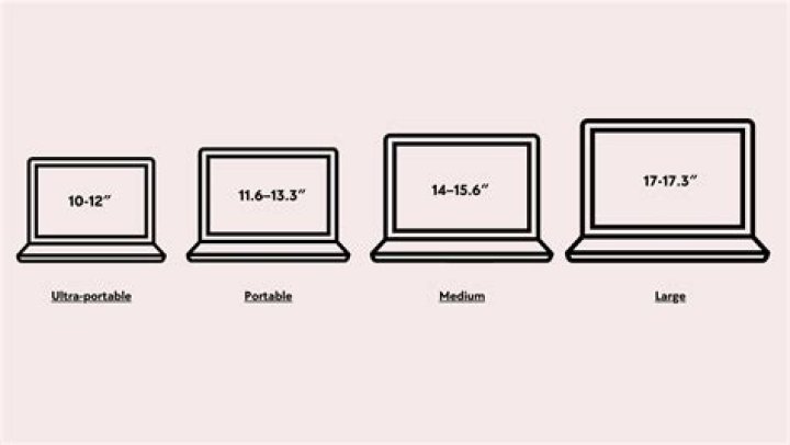 What size is the screen?