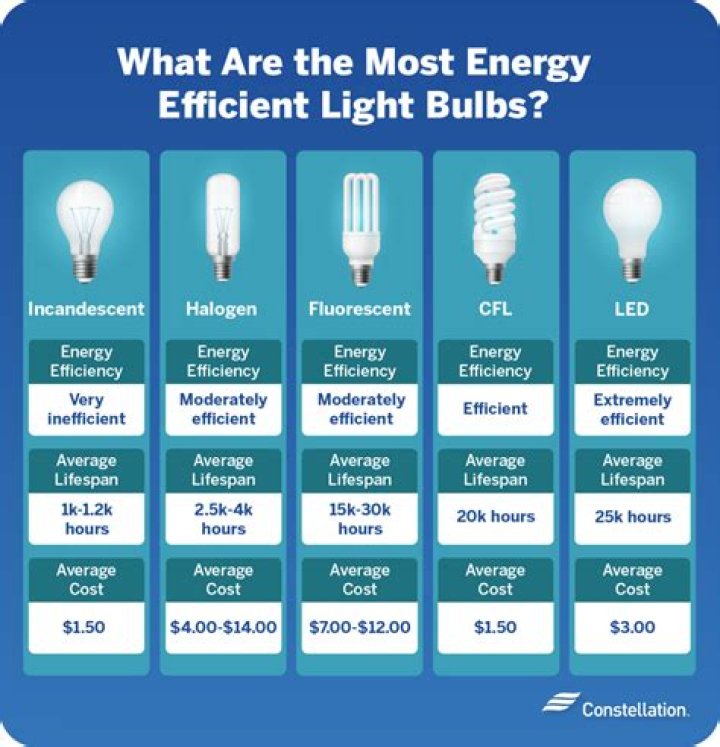 What type of light is IPL?