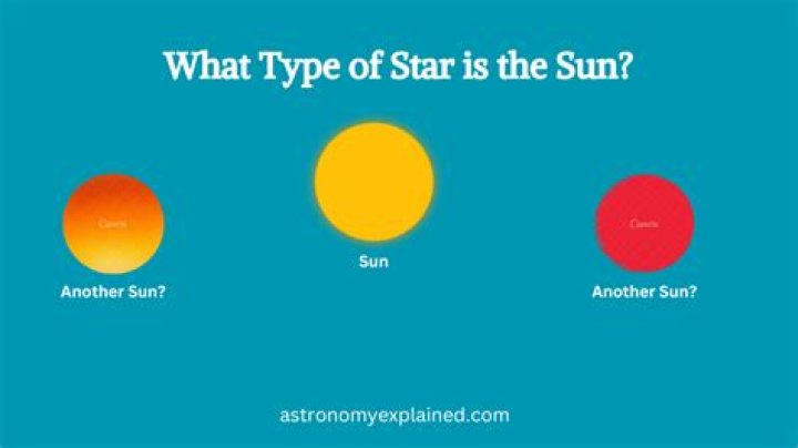 What type of star is the sun and why?