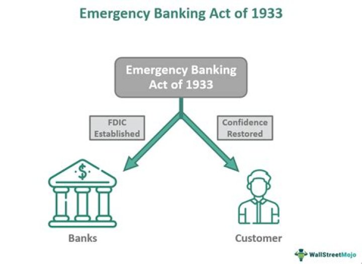 What was the impact of the Emergency Banking Act?