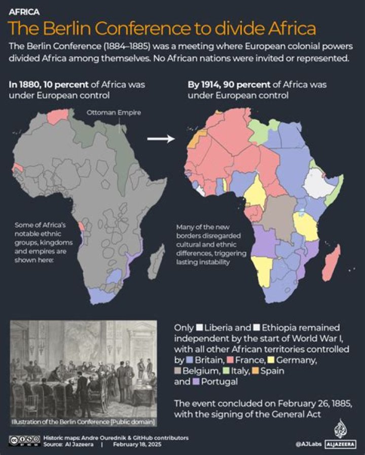 What were the effects of the Berlin Conference?