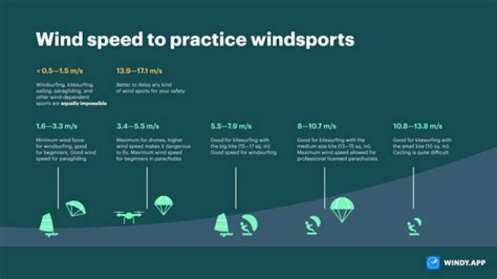 What wind speed is force 8?