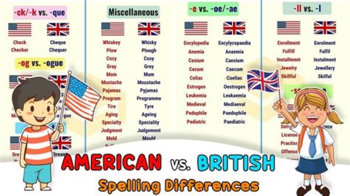 When did English spelling become Standardised?