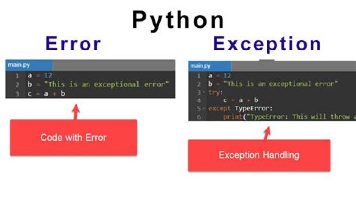 When should a program throw an exception in C++?