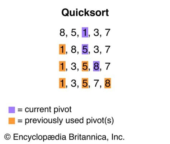 When was Quicksort invented? | ContextResponse.com