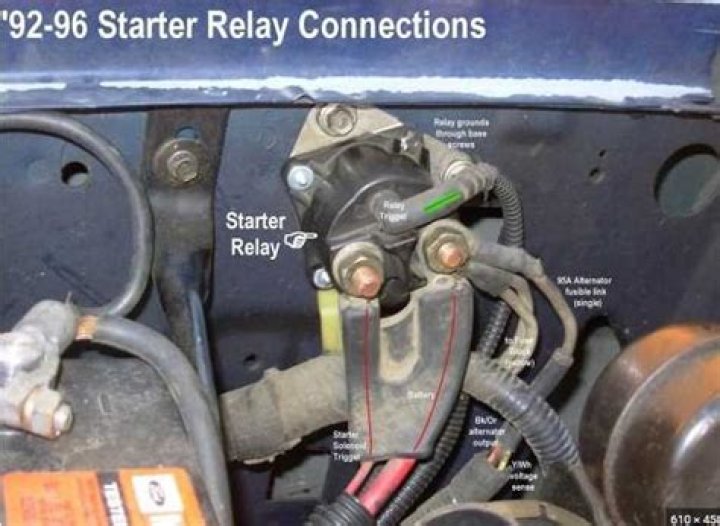 Where is the starter relay?