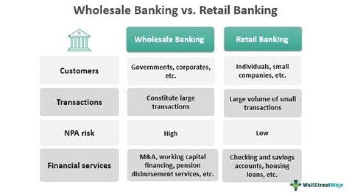 Which are considered retail banking customers?