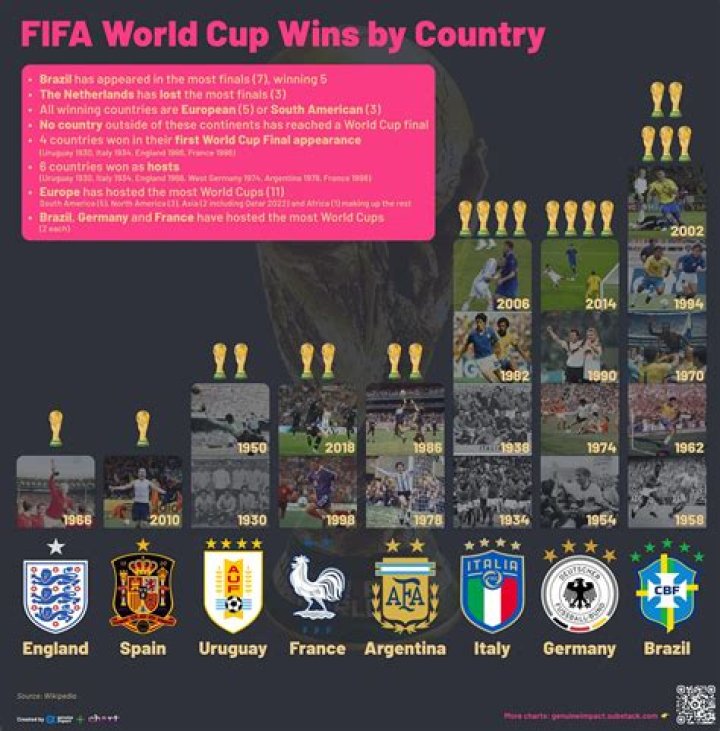 Which country has national game football?