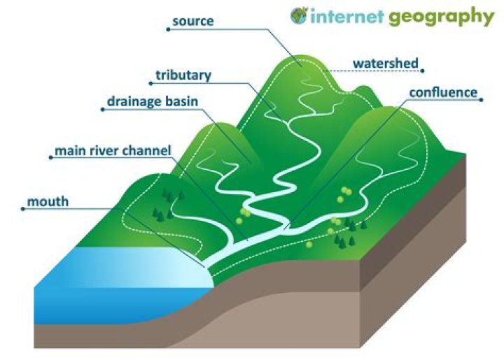 Which ocean basin has spread the greatest distance during the last 2 million years?