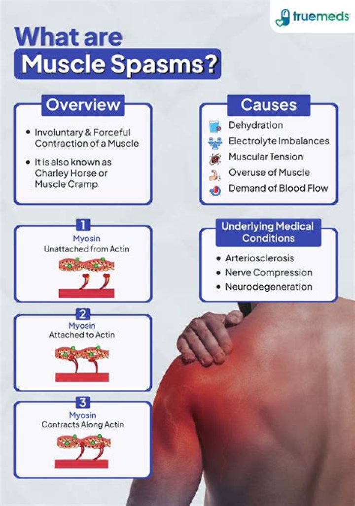 Which of the following is the definition of spasm?