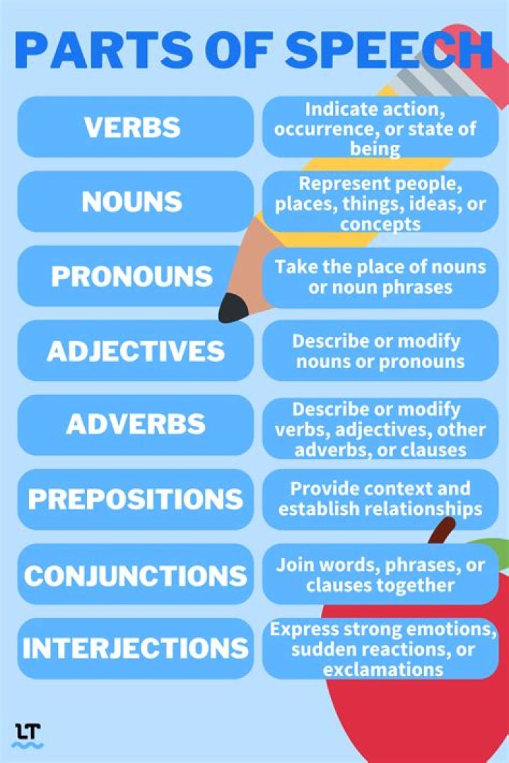 Which part of speech is enough?