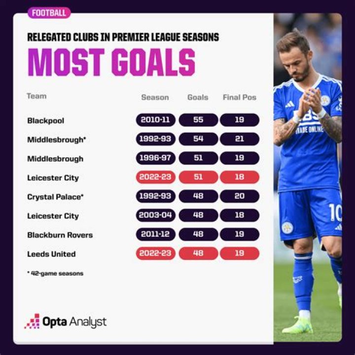Who is the highest goal scorer in Chelsea?