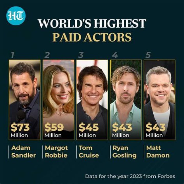 Who is the highest paid celebrity 2019?