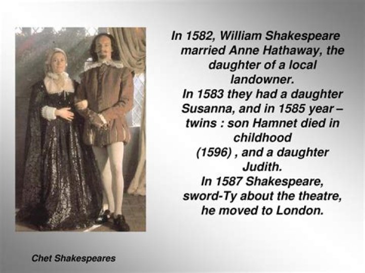 Who is William Shakespeare summary?
