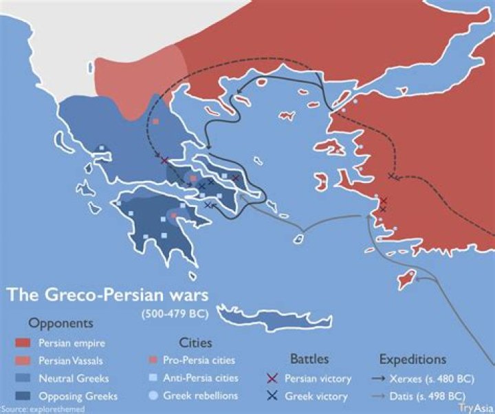 Who won the war between Greece and Persia?